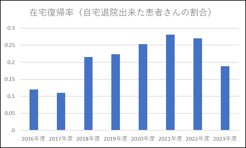 2023_kanwa_fukkiritsu.png
